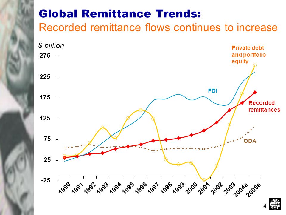 Remittance Flows Worldwide in 2016